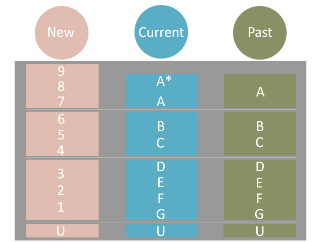 gcse-grades-percentage-equivalents-gcses-2020-the-9-1-grading-system