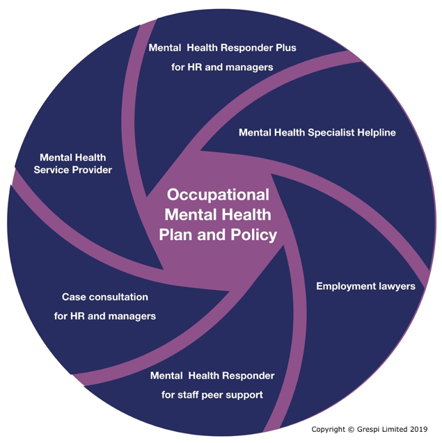 Occupational mental health: putting your house in order - Personnel Today