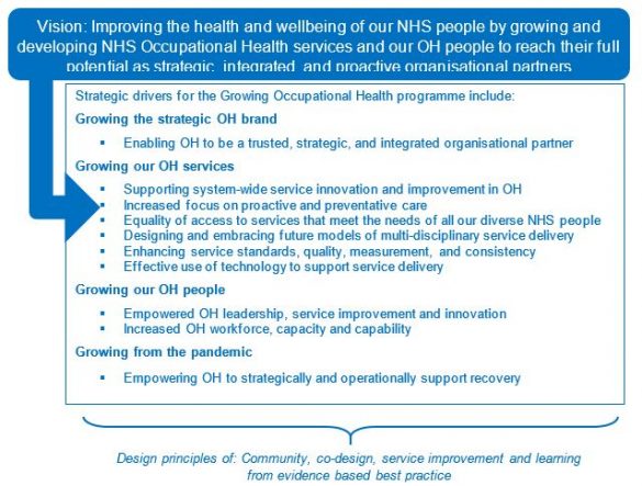 Programme looking at ways to expand NHS occupational health support ...